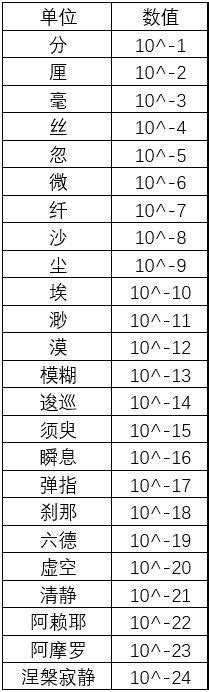 兆在上去|你知道中文數字單位億、兆之後是什麼嗎？